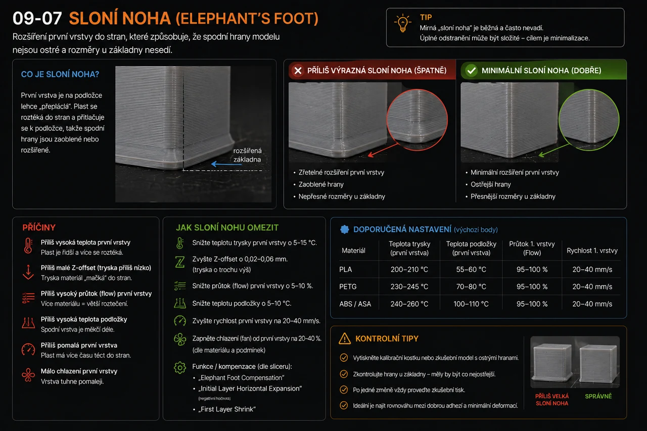 Sloní noha (elephant foot) – roztečená spodní vrstva, detail